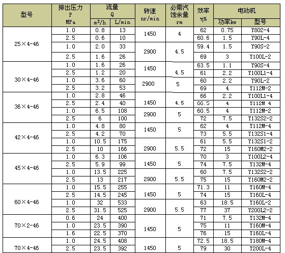 3g螺杆泵